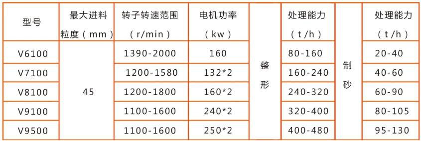 立軸沖擊式破碎機技術(shù)參數(shù)