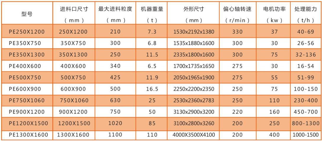 PE顎式破碎機技術(shù)參數(shù)