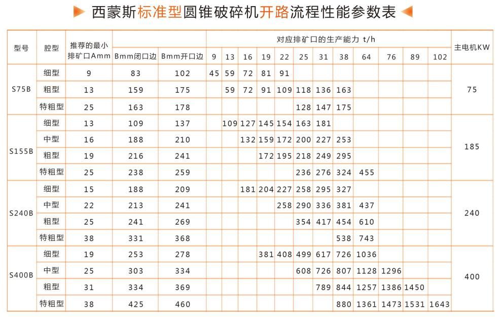 西蒙斯破碎開(kāi)路參數(shù)圖