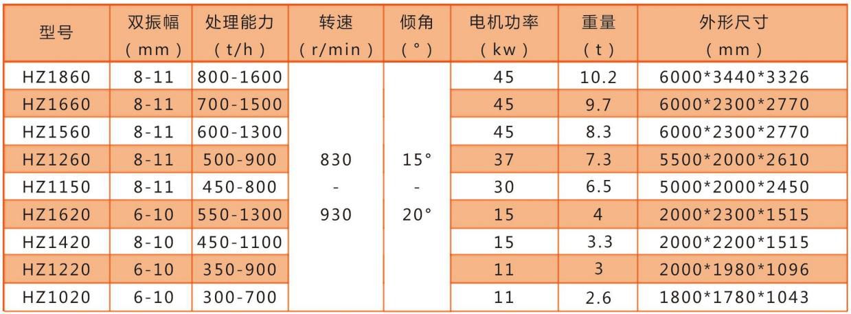 HZ系列振動(dòng)給料機(jī)技術(shù)參數(shù)