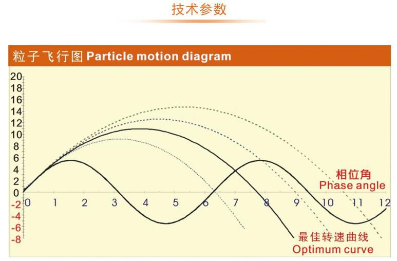 VS系列振動篩