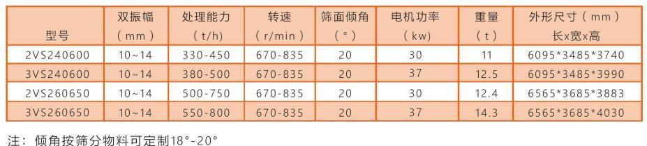 VS系列振動篩