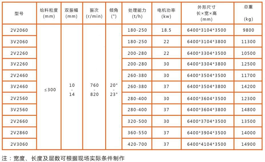 V系列重型振動篩技術參數(shù)