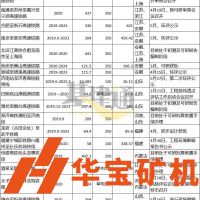 中國鐵路總公司：超16000億元、15500km這些鐵路項目即將開工