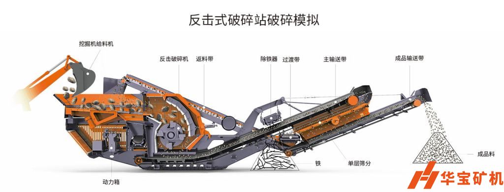 輪胎式vs履帶式移動破碎機優(yōu)缺點分析