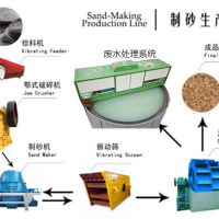 砂石生產(chǎn)線中破碎機、振動篩、制砂、廢水系統(tǒng)介紹