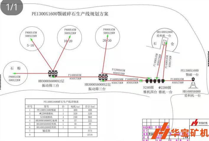 時產(chǎn)1000噸碎石生產(chǎn)線磊鑫建材有限公司