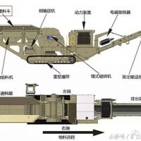 移動破碎站選擇一料倉選擇的5點注意事項