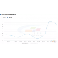 水泥價格下跌是回歸正常區(qū)間，廣東地區(qū)價格落差較大