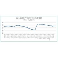 聚焦 | 海砂272元/方、河砂236元/方，廣東最新砂石價格發(fā)布 