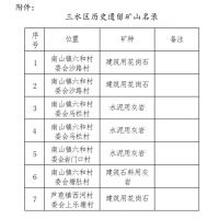 推動區(qū)域綠色發(fā)展！三水公示7個歷史遺留廢棄礦山