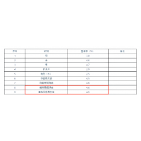 礦業(yè)人注意！廣西多類礦種出讓收益基準(zhǔn)率調(diào)整，適用特大型礦山！