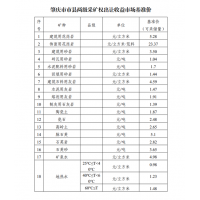 花崗巖5.28元/方！廣東肇慶發(fā)布采礦權(quán)出讓收益市場基準(zhǔn)價